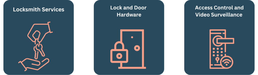 locksmith services, lock and door hardware, access control and video surveillance